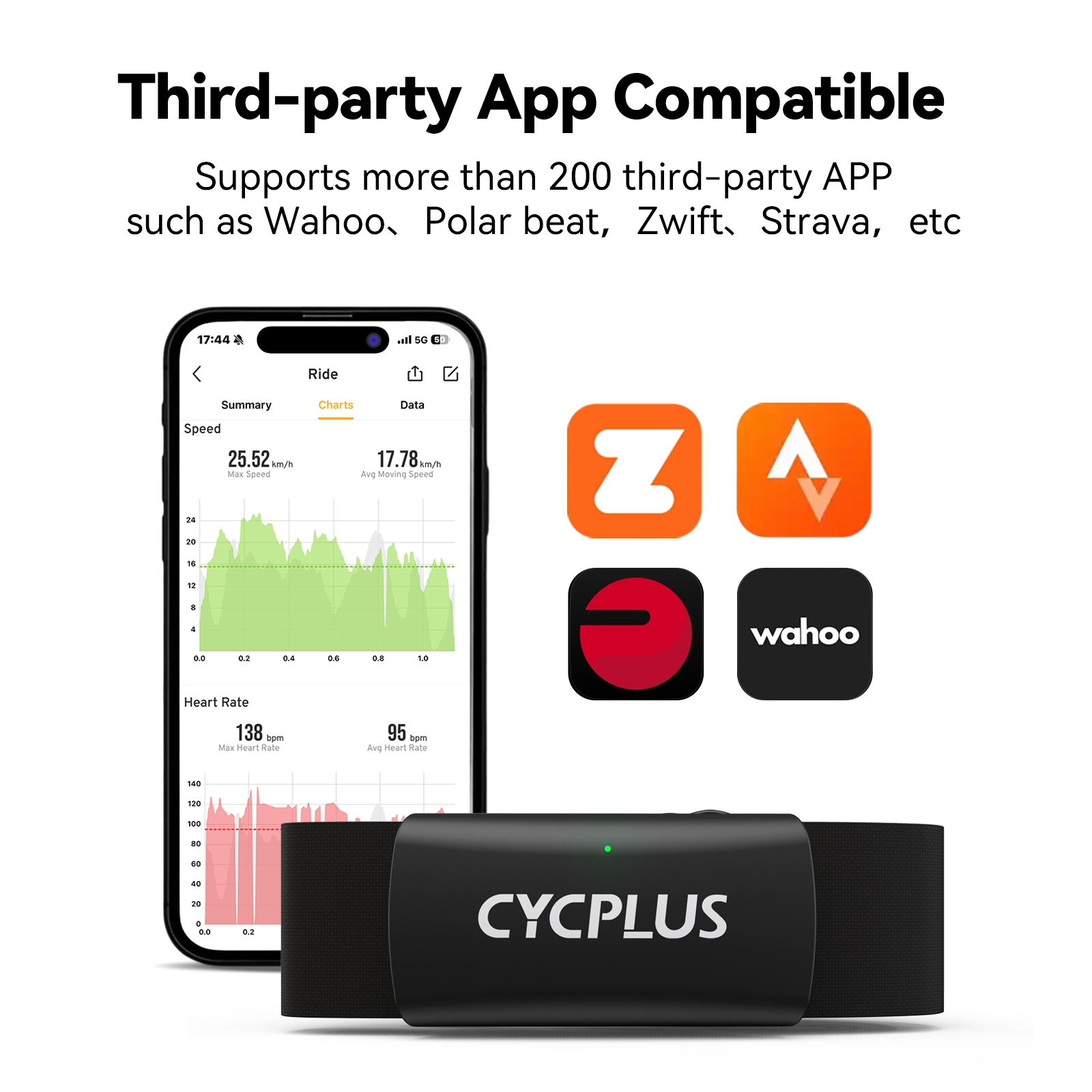 CYCPLUS H2 Heart Rate Monitor  - Breath Rate Monitor review and price